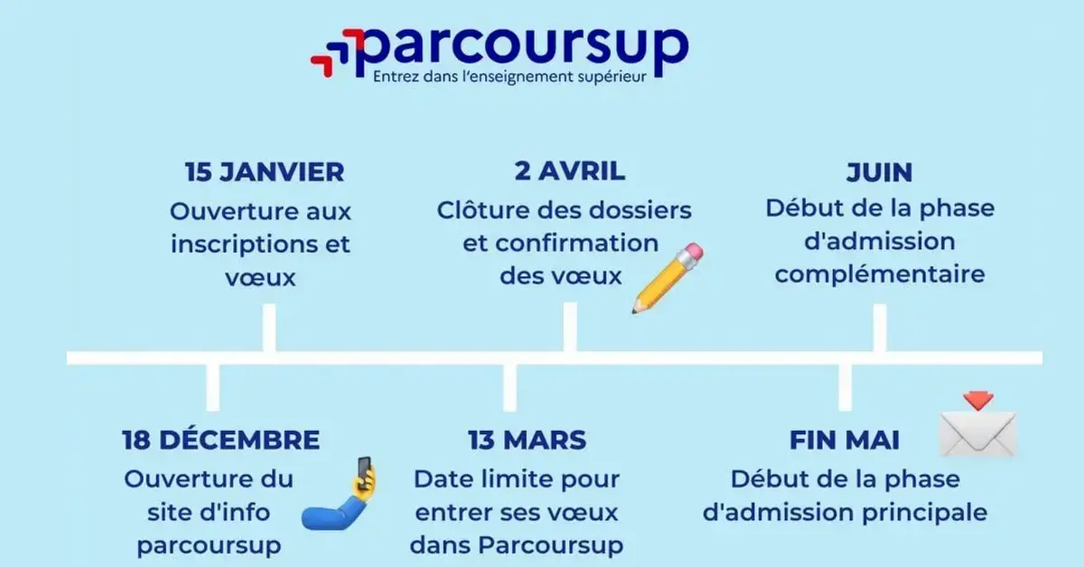 Parcoursup Carte des formations 2026 Trouvez votre formation facilement